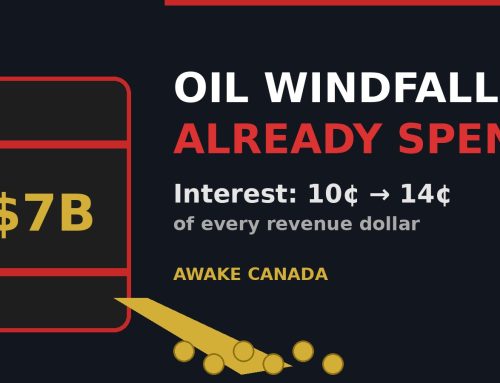 Carney Got an Oil Windfall. He Spent It Before the Budget Even Landed.